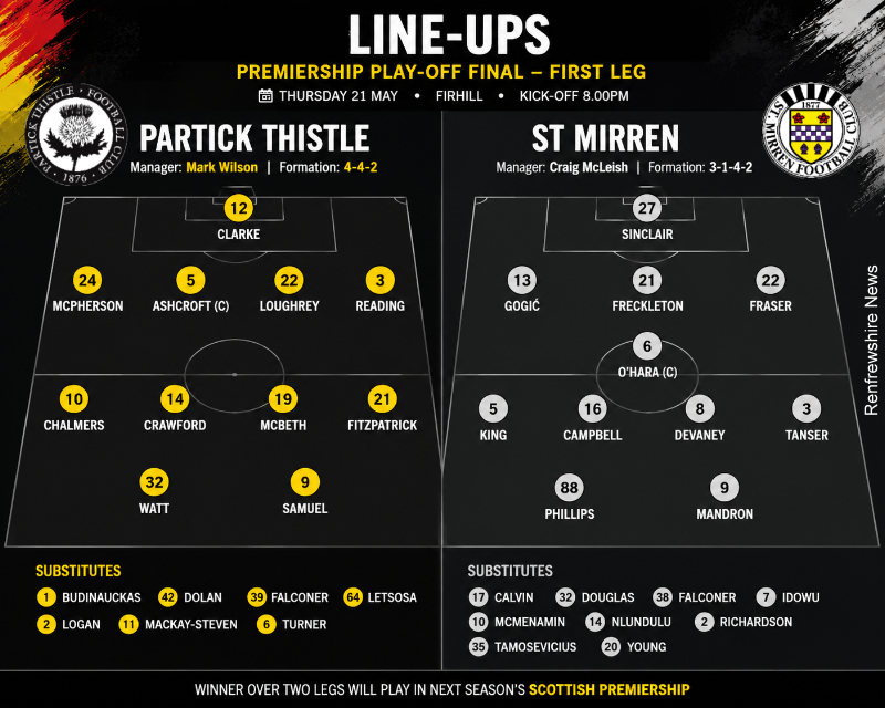 Partick Thistle and St Mirren confirmed line-ups for the Premiership play-off final first leg